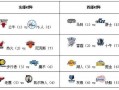 2023年12月2日NBA常规赛太阳vs掘金直播及录像回放