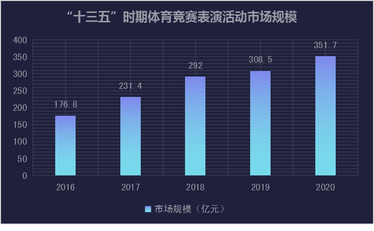 后双奥时代，我国体育赛事如何运营？-第6张图片-足球直播_足球免费在线高清直播_足球视频在线观看无插件-24直播网