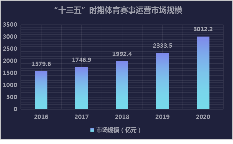 后双奥时代，我国体育赛事如何运营？-第7张图片-足球直播_足球免费在线高清直播_足球视频在线观看无插件-24直播网