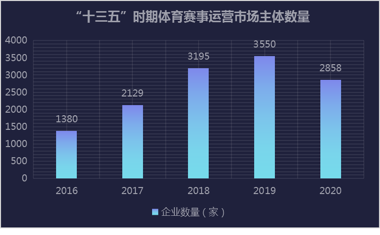 后双奥时代，我国体育赛事如何运营？-第8张图片-足球直播_足球免费在线高清直播_足球视频在线观看无插件-24直播网