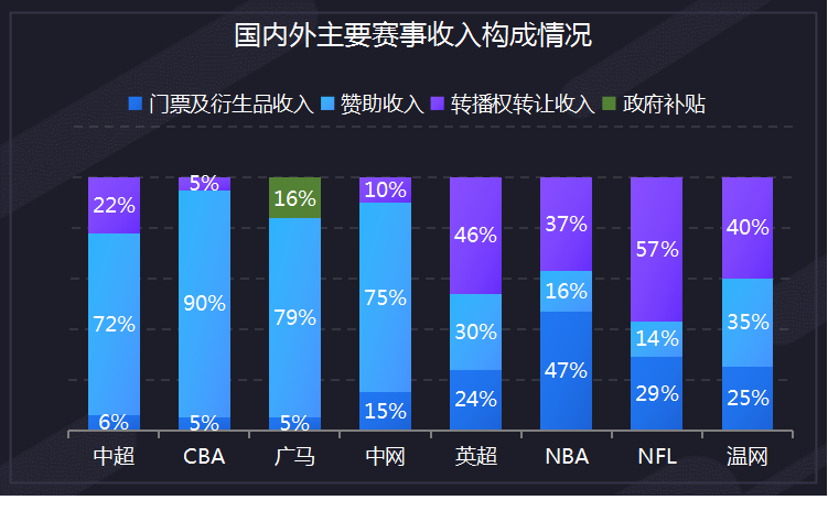 后双奥时代，我国体育赛事如何运营？-第10张图片-足球直播_足球免费在线高清直播_足球视频在线观看无插件-24直播网