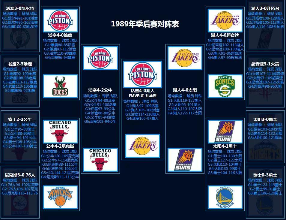 NBA季后赛对阵回顾（1986-第4张图片-足球直播_足球免费在线高清直播_足球视频在线观看无插件-24直播网