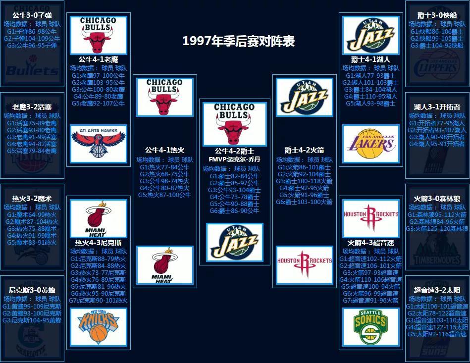 NBA季后赛对阵回顾（1986-第12张图片-足球直播_足球免费在线高清直播_足球视频在线观看无插件-24直播网