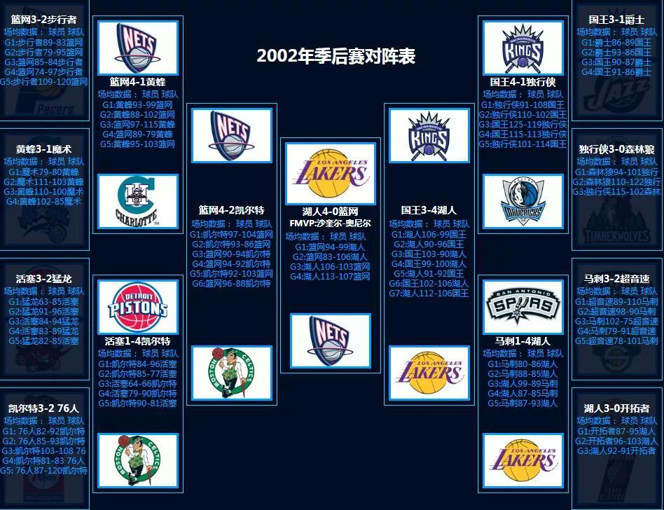 NBA季后赛对阵回顾（1986-第17张图片-足球直播_足球免费在线高清直播_足球视频在线观看无插件-24直播网