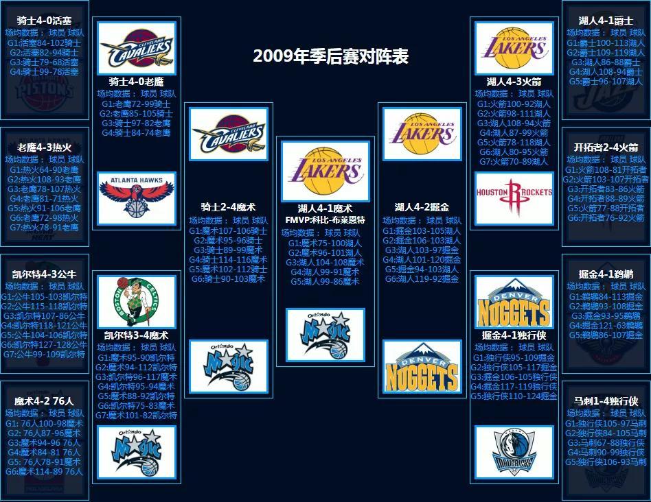 NBA季后赛对阵回顾（1986-第24张图片-足球直播_足球免费在线高清直播_足球视频在线观看无插件-24直播网