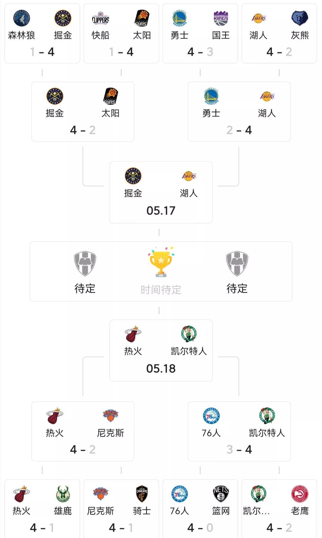 NBA季后赛对阵回顾（1986-第37张图片-足球直播_足球免费在线高清直播_足球视频在线观看无插件-24直播网